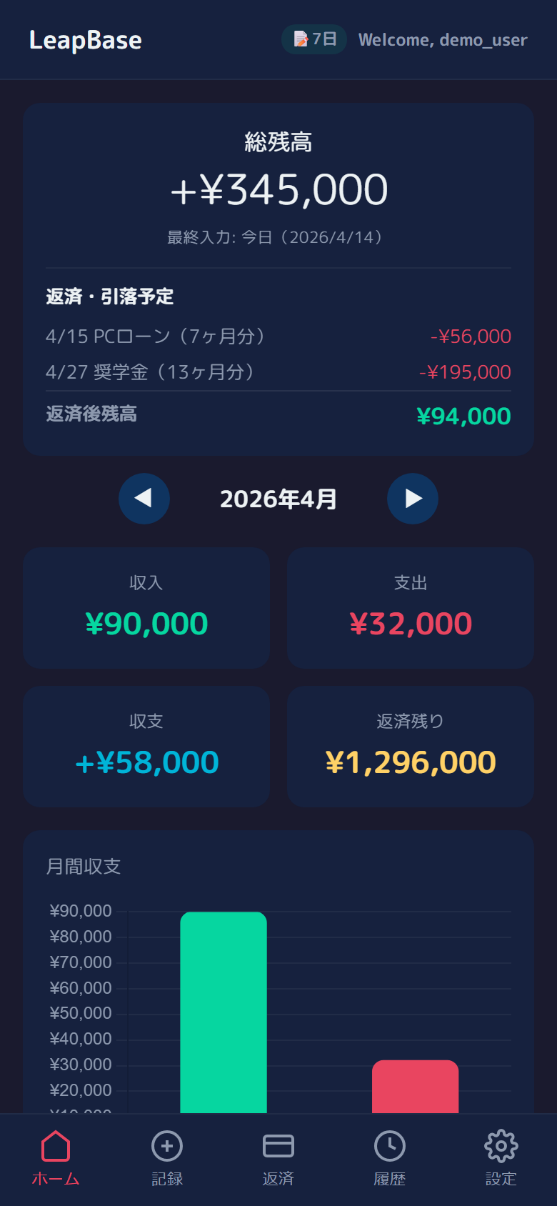 LeapBase ダッシュボード画面